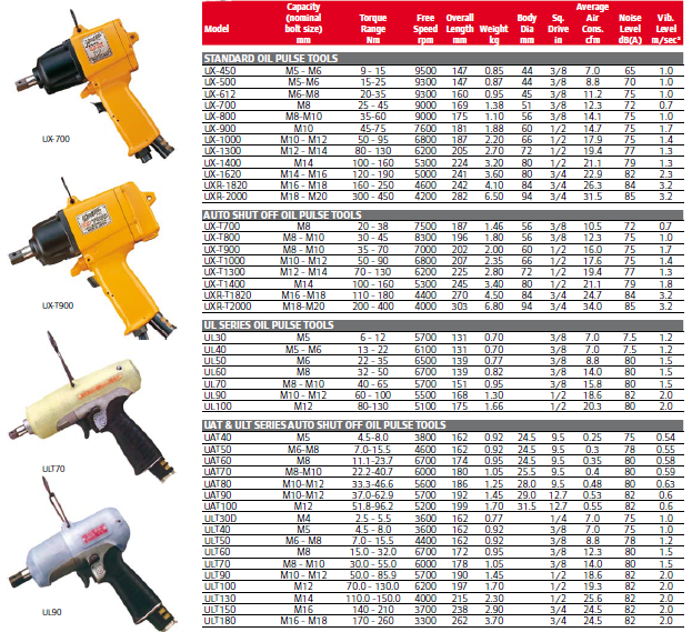 Oil Puls Tool